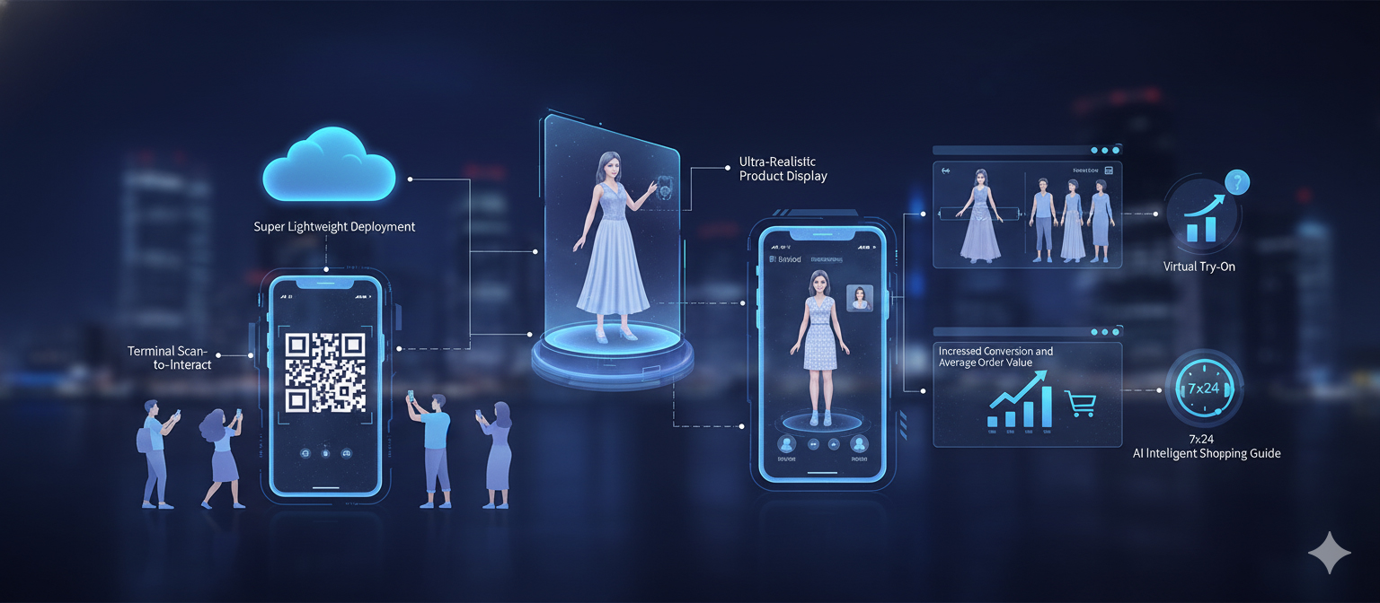 数字人模特在虚拟商店展示服装