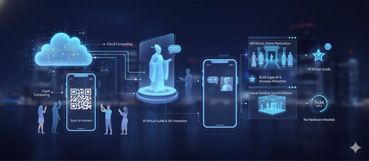 游客在古迹前通过手机与AR历史人物互动