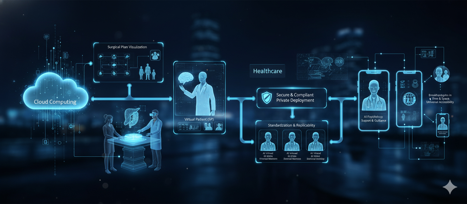 医生通过AR与云端的数字人专家进行远程手术指导