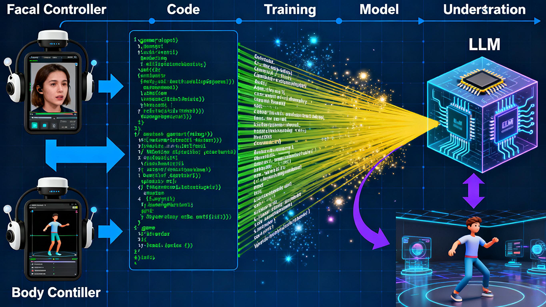 AI行为模型架构图
